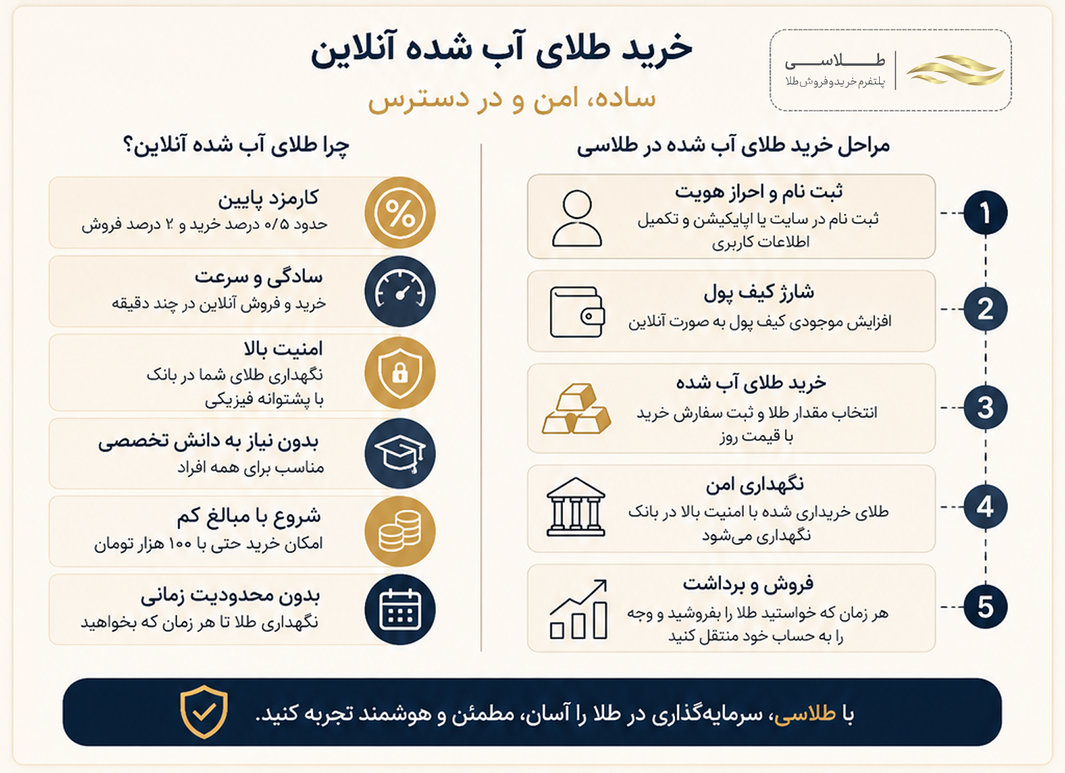 خرید طلای آب شده آنلاین